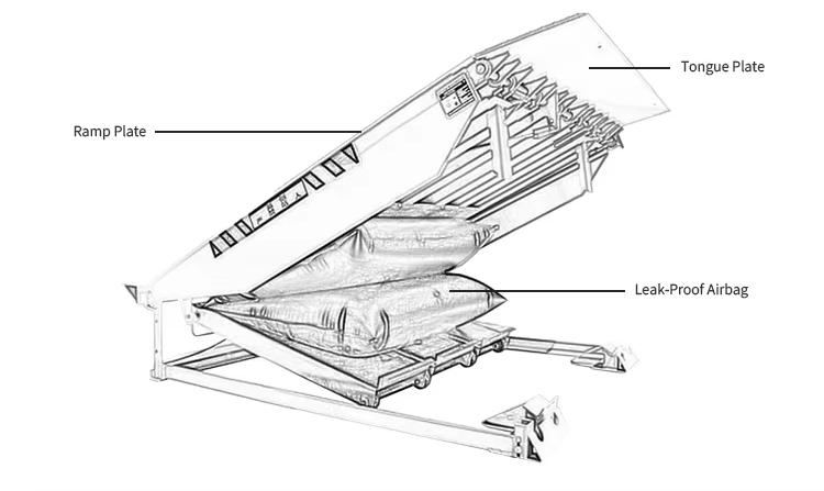 air-powered dock leveler details