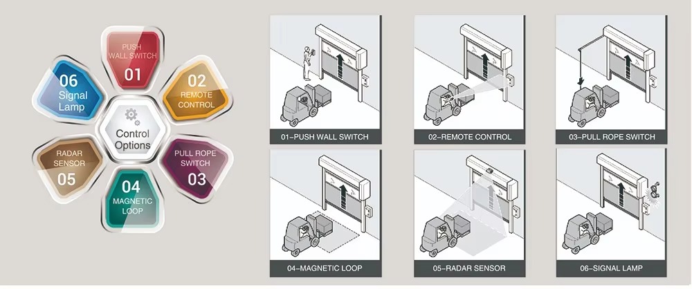 Operating Methods for High-Speed ​​Stacking PVC Doors