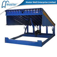 High-performance Hydraulic Loading Dock Leveler