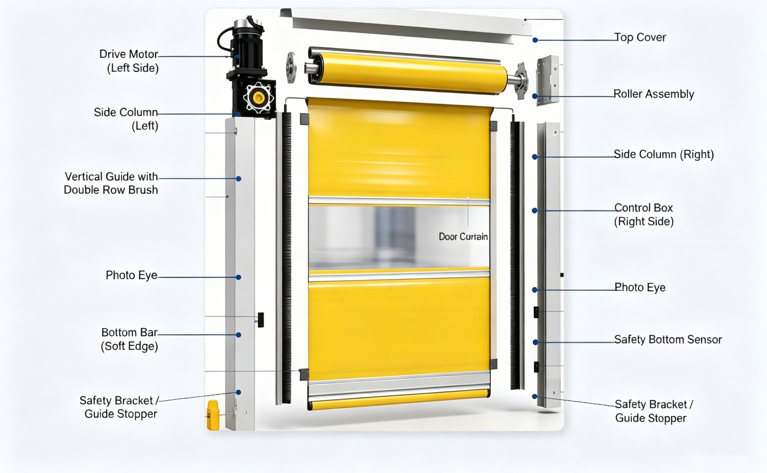 Detailed View of High-Speed Roll-up Door